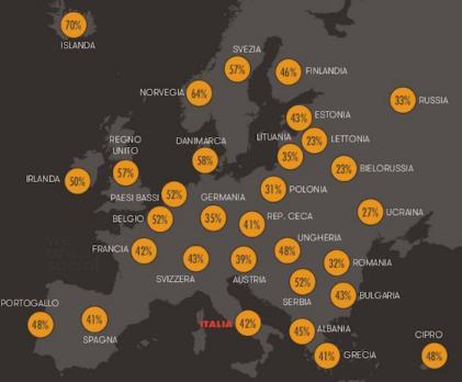 Il contesto digitale in Europa: quale