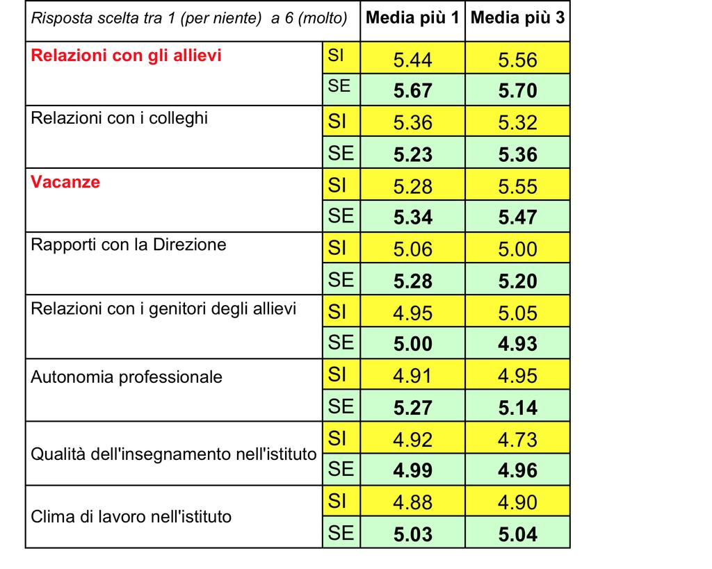 Il grado di soddisfazione rispeoo ai