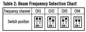 4.3 Beam Frequency Selection Chart Setting the switches as shown respectively for the channel chose: 4.4 Multiple sensor sample applications 4.4.1 Single pair multiple layer application 4.4.2 Long distance series application Sensor #1 Sensor #2 Sensor #3 Sensor #4 4.