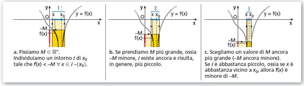 Il significato geometrico è analogo