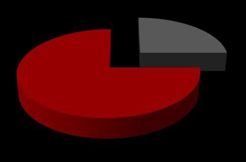 La fase conoscitiva: i risultati Tasso di risposta 75% Questionari ricevuti (#) = 12 Documentazione a supporto Progetto Cluster Tecnologico Nazionale Scienze della Vita - ALISEI Advanced LIfe