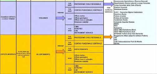 bollettino/avviso di