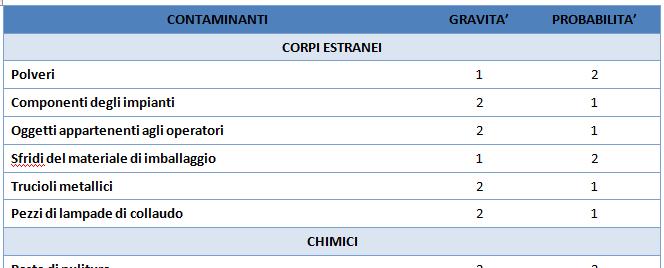 Processo