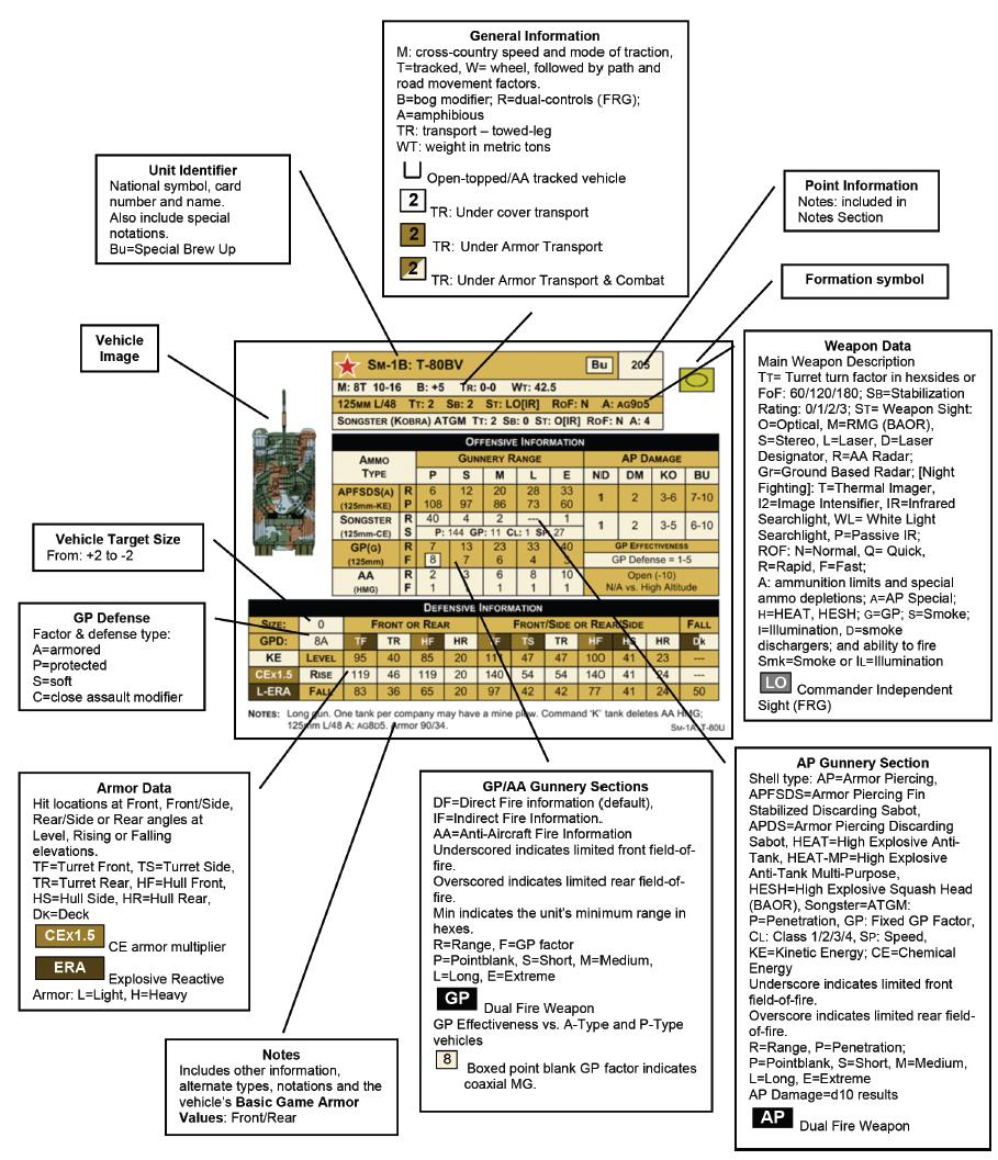 LEGENDA DELLA SCHEDA DATI VEICOLI Identificatore dell Unità Simbolo nazionale, numero e nome della scheda. Include anche annotazioni speciali.