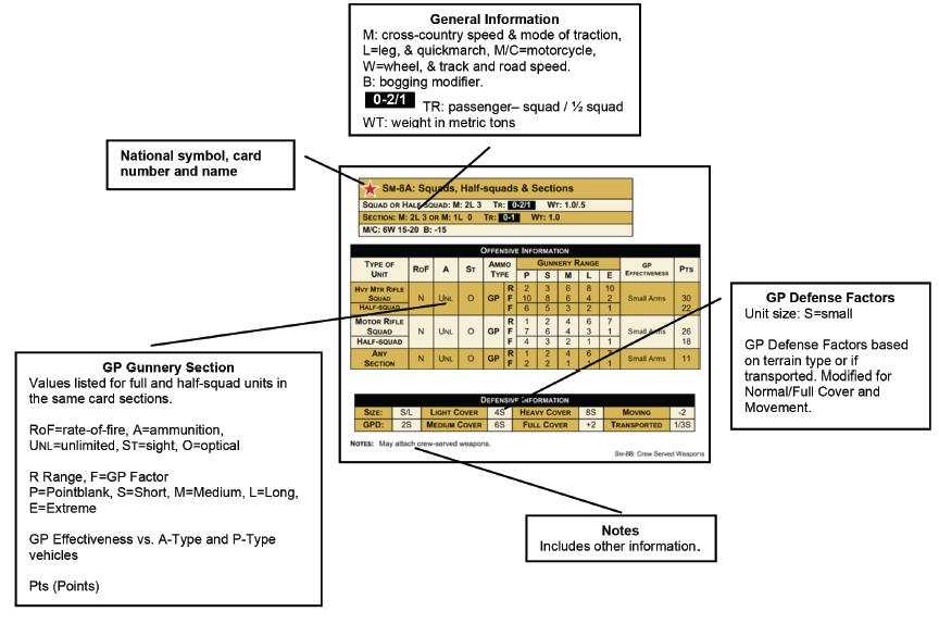 LEGENDA DELLA SCHEDA DATI FANTERIA Traduzione dei termini Tipo di Unità ROF A ST Tipo di Raggio di Fuoco Efficacia GP Punti Munizioni SQUAD = Squadra P S M L E Small Arms = HALF-SQUAD = Mezza Squadra