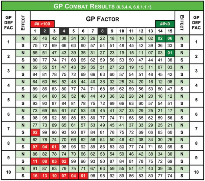 RISULTATI DEL COMBATTIMENTO GP (6.5.4.4, 6.6.1.