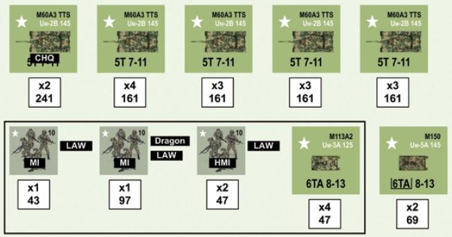 FORZA US COMPAGNIA CARRI (+): ESPERTA, ECCELLENTE,