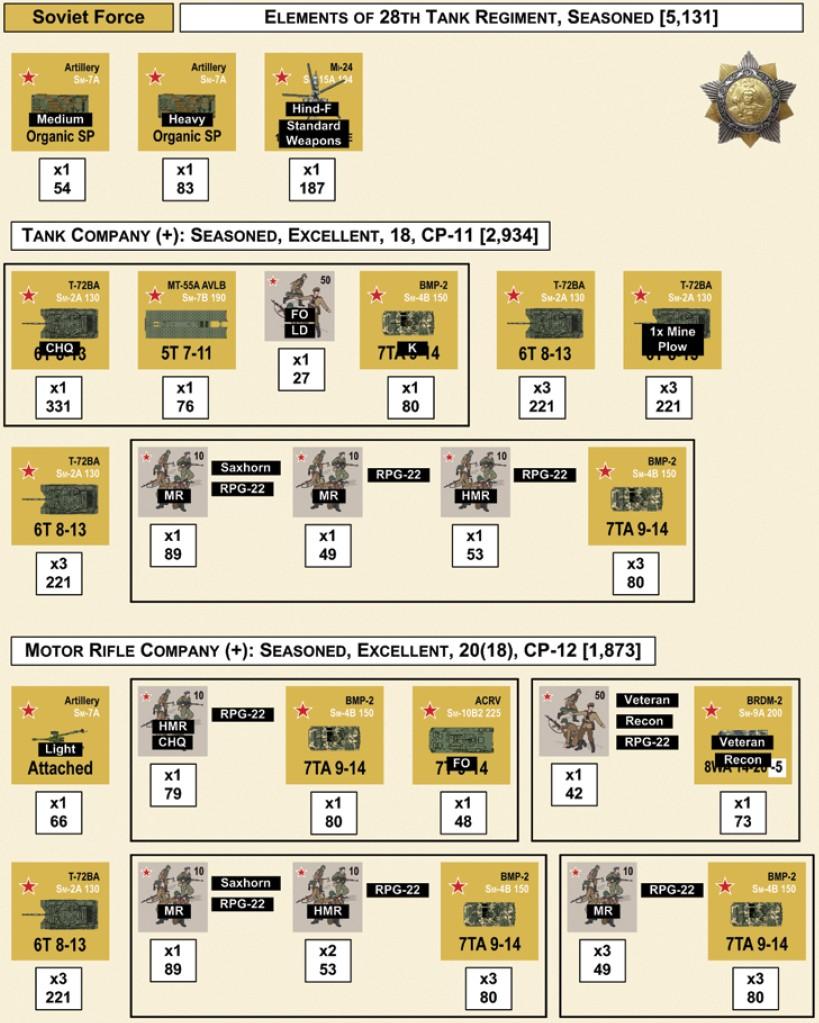 FORZA SOVIETICA ELEMENTI DEL 28 REGGIMENTO CORAZZATO, ESPERTO [5.131] Media SP Organica Pesante SP Organica Armamento Standard COMPAGNIA CARRI (+): ESPERTA, ECCELLENTE, 18, CP-11 [2.