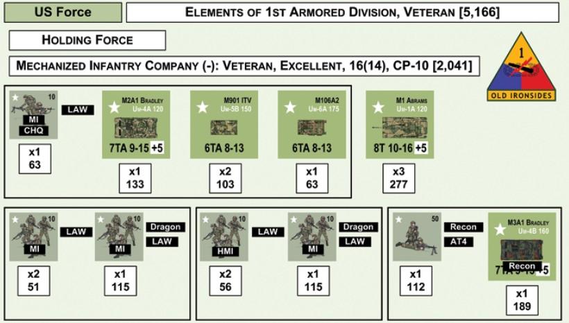 delle parti soddisfa questo requisito, questi VP non sono assegnati Modifiche Potenziale Modifica ai VP US a seconda del turno ai VP di arrivo della Forza di Soccorso.