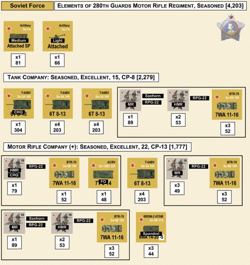 FORZA SOVIETICA ELEMENTI DEL 280 REGGIMENTO MOTORIZZATO GUARDIE, ESPERTO [4.203] Media Assegnata Leggera Assegnata COMPAGNIA CARRI (+): ESPERTA, ECCELLENTE, 15, CP-23 [2.