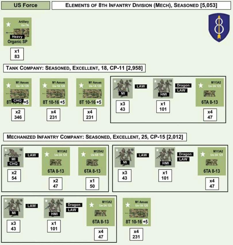 FORZA US ELEMENTI DELL 8 DIVISIONE DI FANTERIA (MECC), ESPERTA [5.