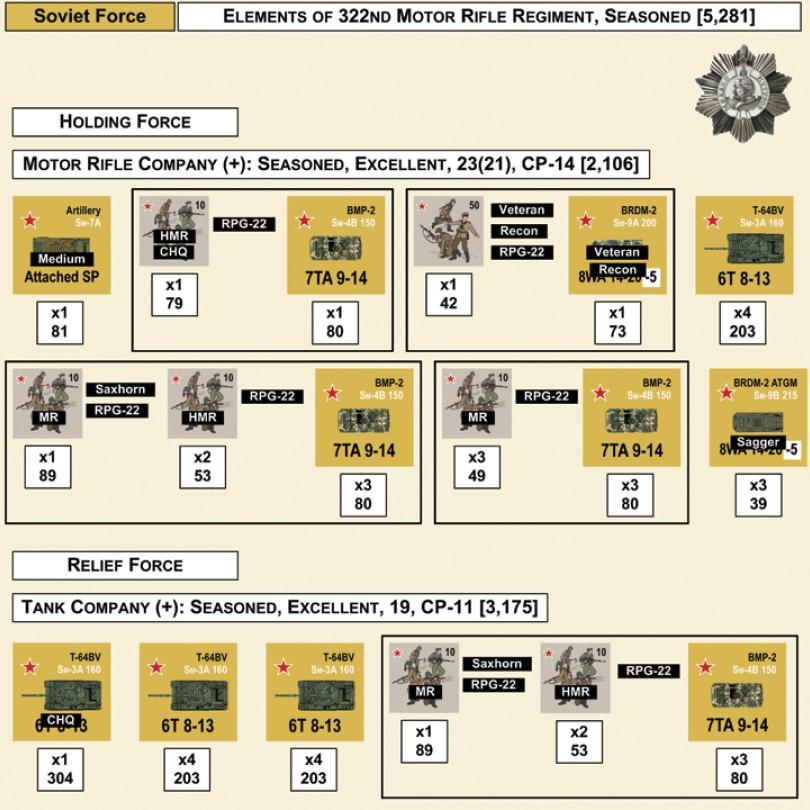 FORZA SOVIETICA ELEMENTI DEL 322 REGGIMENTO MOTORIZZATO GUARDIE, ESPERTO [5.