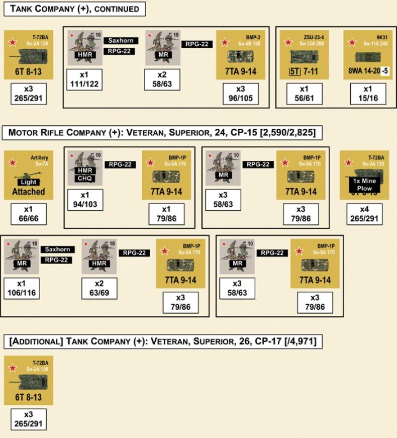 COMPAGNIA CARRI (+), CONTINUAZIONE COMPAGNIA FUCILIERI MOTORIZZATA (+): VETERANA, SUPERIORE, 24, CP-15 [2.590/2.