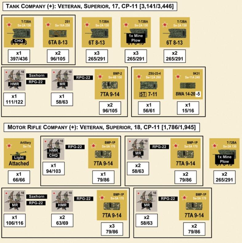 COMPAGNIA CARRI (+): VETERANA, SUPERIORE, 17, CP-11 [3.141/3.