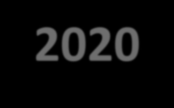 Pair 2020 riduzione del 20 % al 2020 del traffico veicolare privato nel centro abitato rispetto a quello misurato o stimato in riferimento all anno di adozione del Piano.