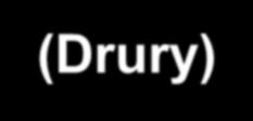 (Drury)