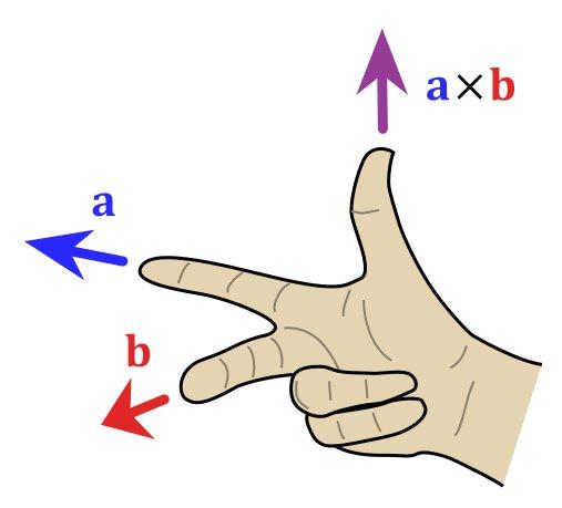 Momento di una forza rispetto a un punto Si può definire il momento rispetto ad un punto 1 Il suo modulo è il prodotto della forza per la distanza del punto dall asse di applicazione di questa 2 La