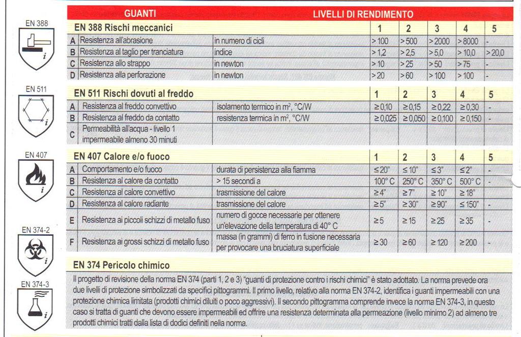 NORMATIVA PER