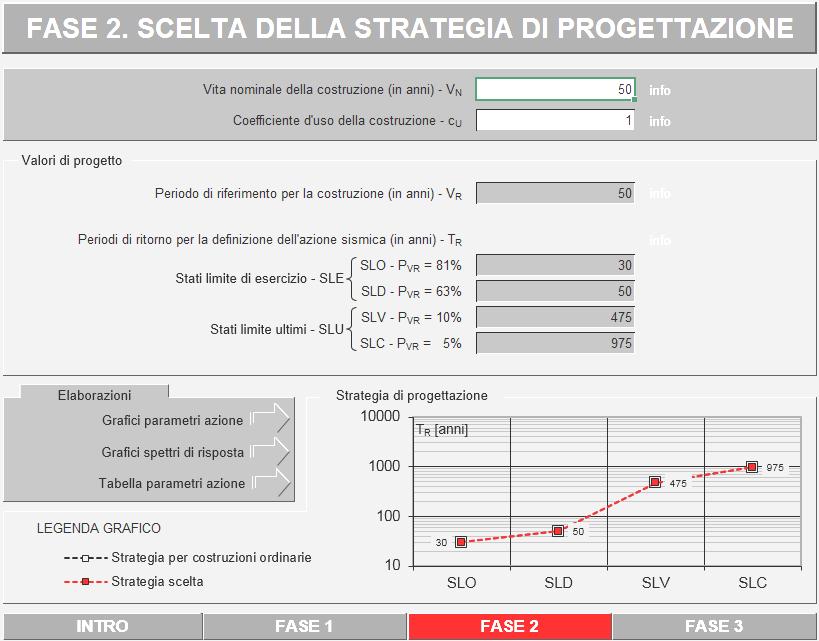 moltiplicativo (St 1) per l