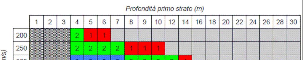 Fig. n. 4.20 Matrice per la scelta della cu