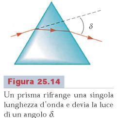 v=c/n in un mezzo