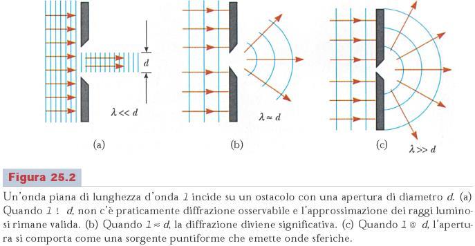 Ottica geometrica