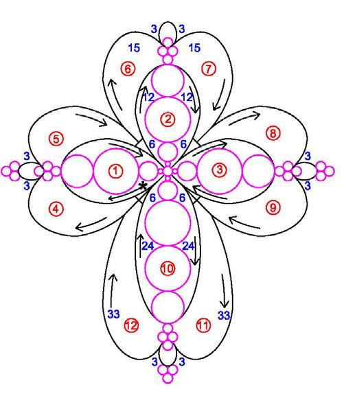 fig. 1 fig. 2 Spiegazioni della croce: Prima di iniziare il lavoro portare sulla destra una certa quantità di filo cm.