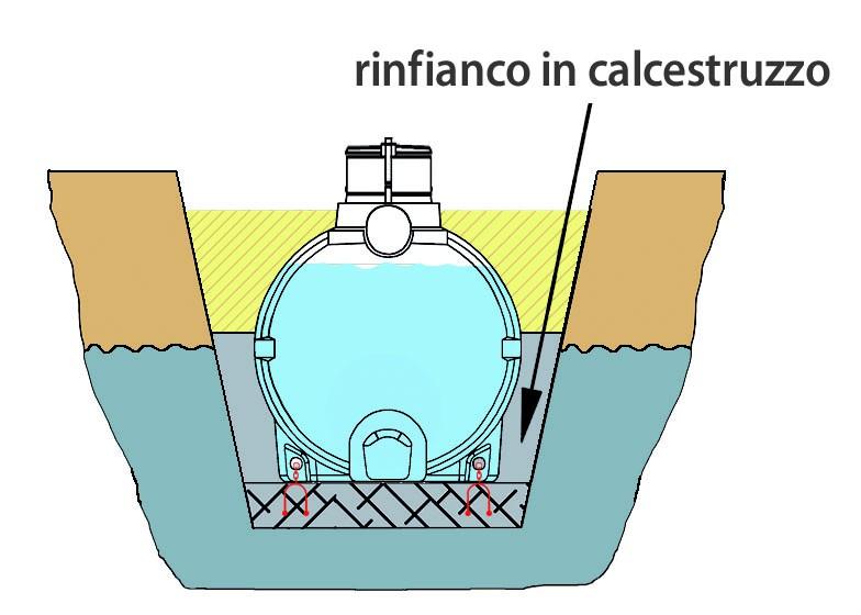 4. Connettere e collaudare i vari allacciamenti assicurandosi che lo sfiato sia libero per evitare che il serbatoio vada in depressione. 4.