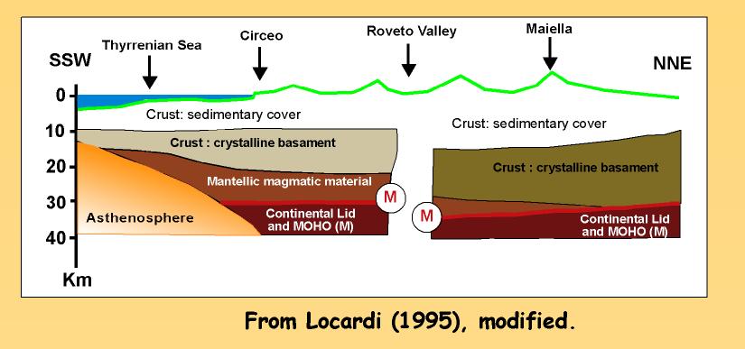 (1986) Locardi (1982; 1991; 1993); Nicolich (1982,