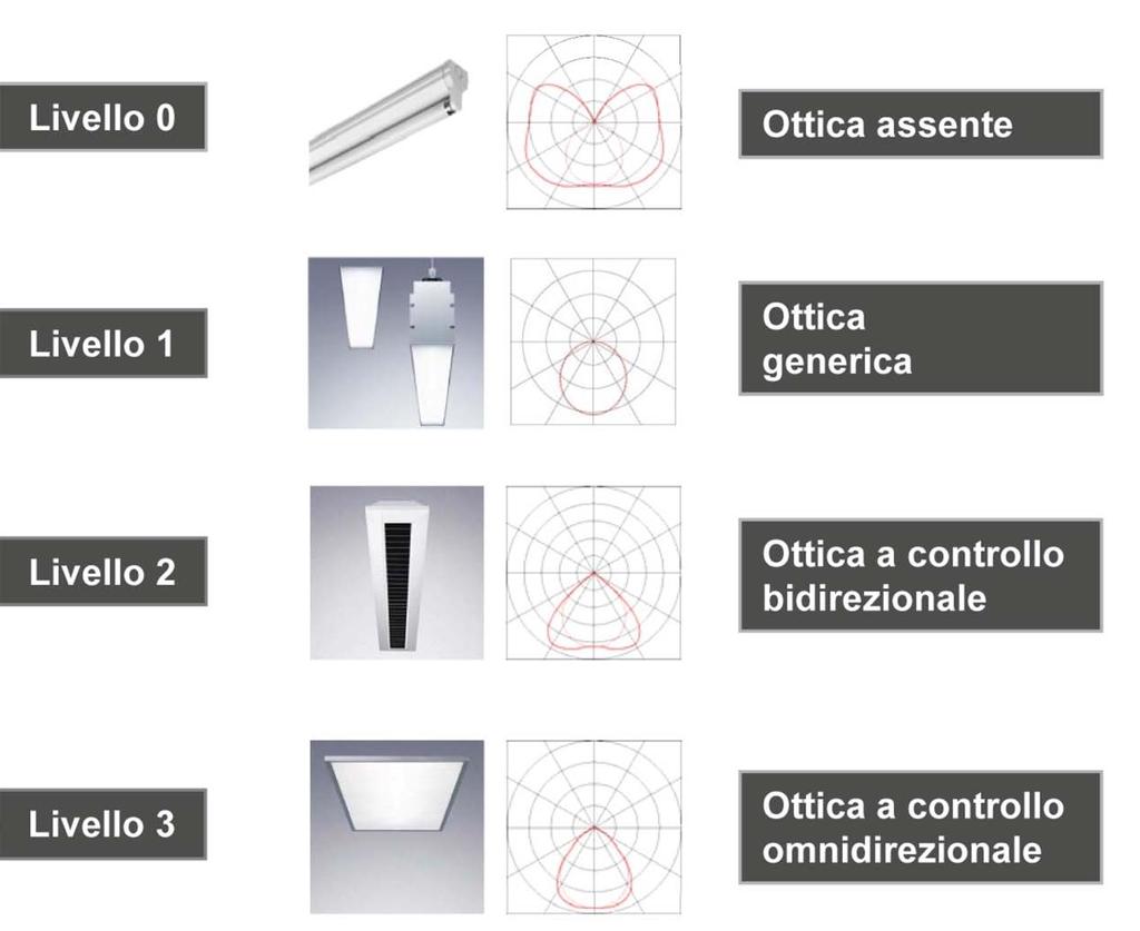 APPARECCHI: livello di