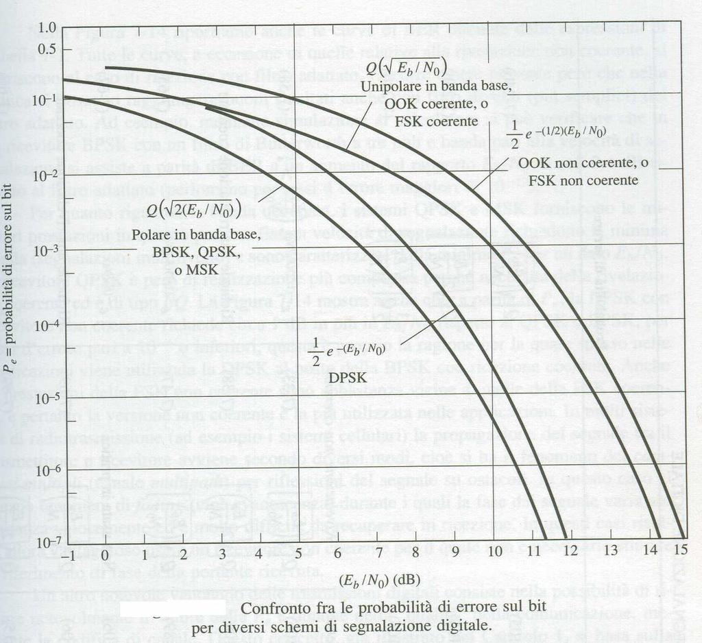 Fodamti di LC - Pof. M.