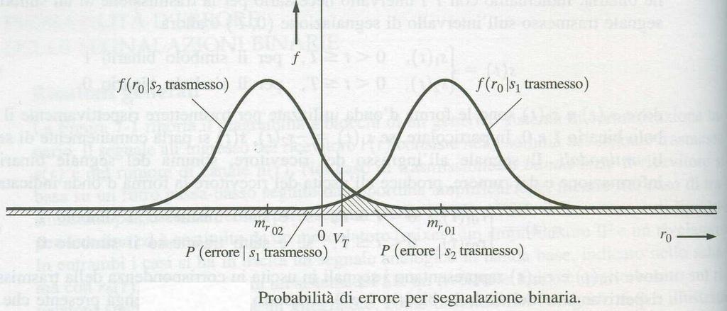 Fodamti di LC - Pof. M. Baba Statitich dl umo P il calcolo dlla BER abbiamo biogo di cooc la tatitica dll vaiabili alatoi d.