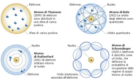 Dove h è la costante di Planck e p è appunto la quantità di moto.