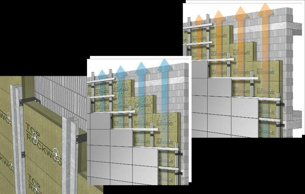 La miglior soluzione tecnica La Facciata Facciata ventilata (o facciata a schermo avanzato): Parete perimetrale opaca