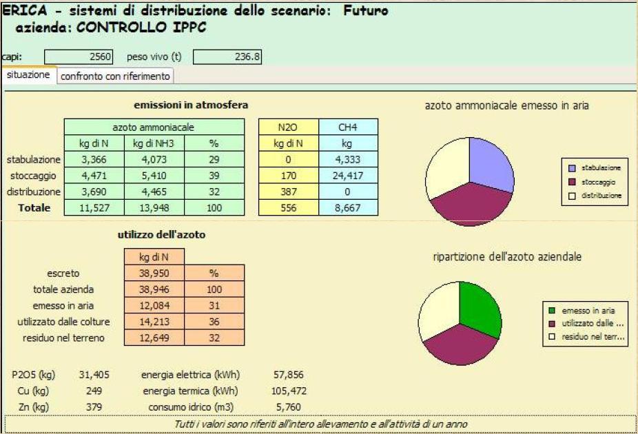 La stima delle emissioni: ERICA È il software di appoggio utilizzato da Regione Lombardia per la stima delle emissioni diffuse dagli allevamenti.