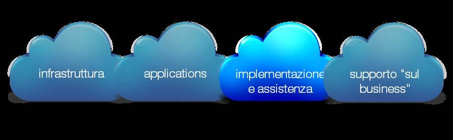 TAS extenderp, il valore di un cloud «esteso» (2/2) Servizi «a pacchetto» Componenti di localizzazione Financials PrePacked Estensioni applicative TAS extenderp è un offering basato sulle componenti