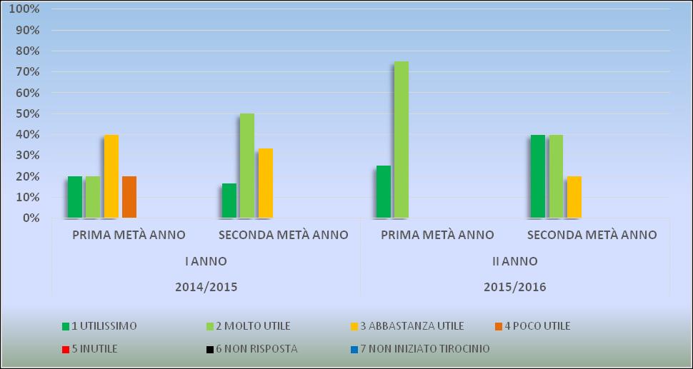 stato TERZE CLASSI