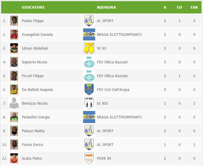 CLASSIFICA DISCIPLINA pos