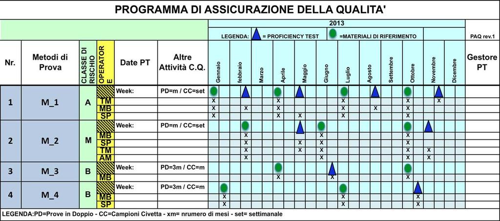 PIANO DI ASSICURAZIONE