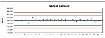 PRIORITA - CRITICITA / RAPPORTO