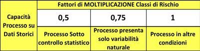 PRELIMINARI STATO DI CONSERVAZIONE