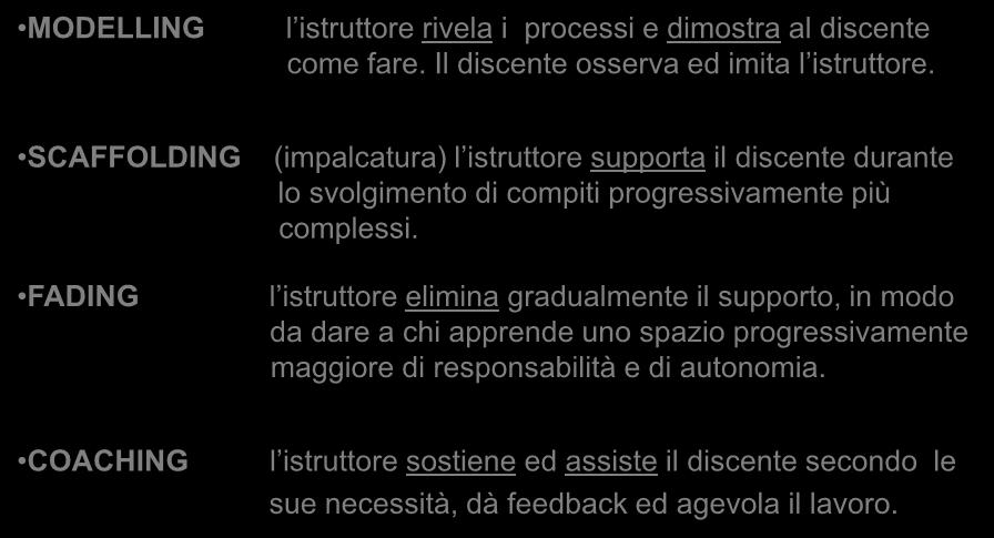 SCAFFOLDING FADING (impalcatura) l istruttore supporta il discente durante lo svolgimento di compiti progressivamente più complessi.