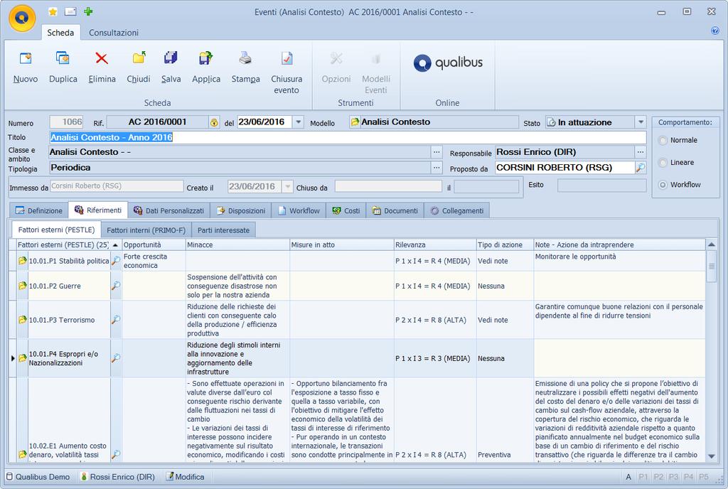 Analisi del contesto Ogni fattore esterno e interno, ogni esigenza e aspettativa