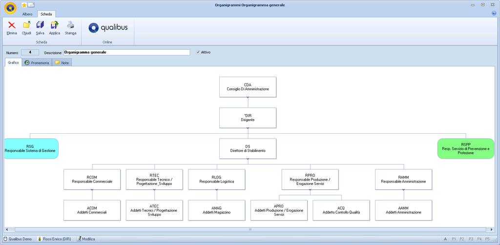 Organigrammi Creazione di ogni tipo di ORGANIGRAMMA (Generale, per la Sicurezza, ecc.