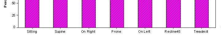 standing point to different stimulation needs in