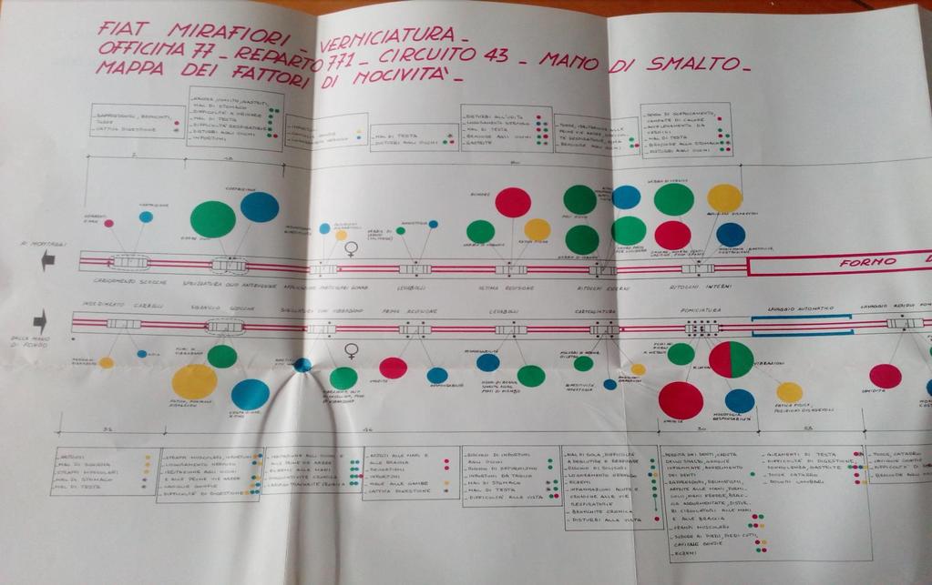 Mappa grezza FIAT Mirafiori