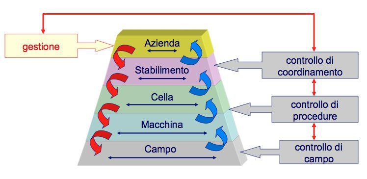 piramide