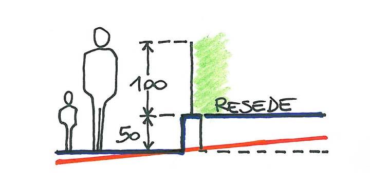 Le recinzioni dei lotti privati che danno sulla passeggiata centrale devono inoltre essere affiancate da siepi, e realizzate come da schema sottostante.