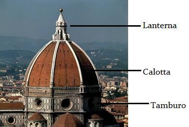 COLLAGE CONTRAFFORTE CUPOLA Si ottiene incollando su una superficie, che può essere dipinta, materiali eterogenei (piccoli oggetti, ritagli, fotografie); anche i materiali possono subire un