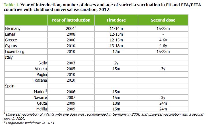 European Centre for Disease Prevention and Control.